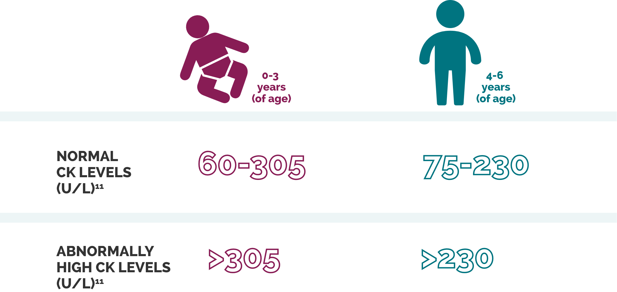Identifying Duchenne Muscular Dystrophy (DMD) in Your Practice